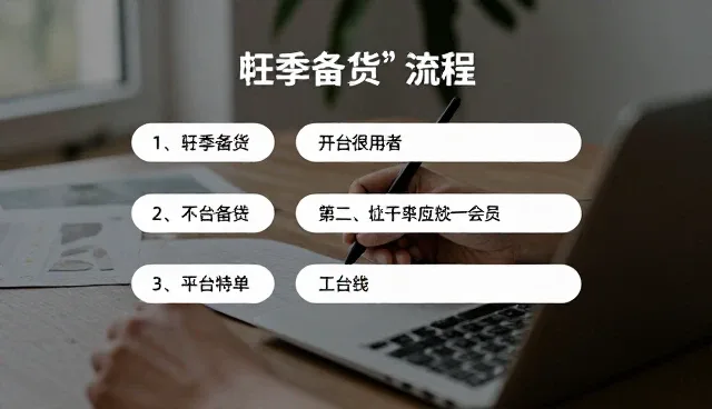 企业流程优化套餐如何影响效率提升的选型决策